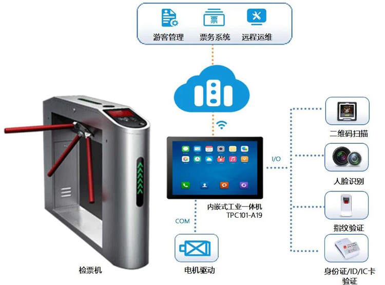 內嵌式工業一體機 內嵌式工業一體機