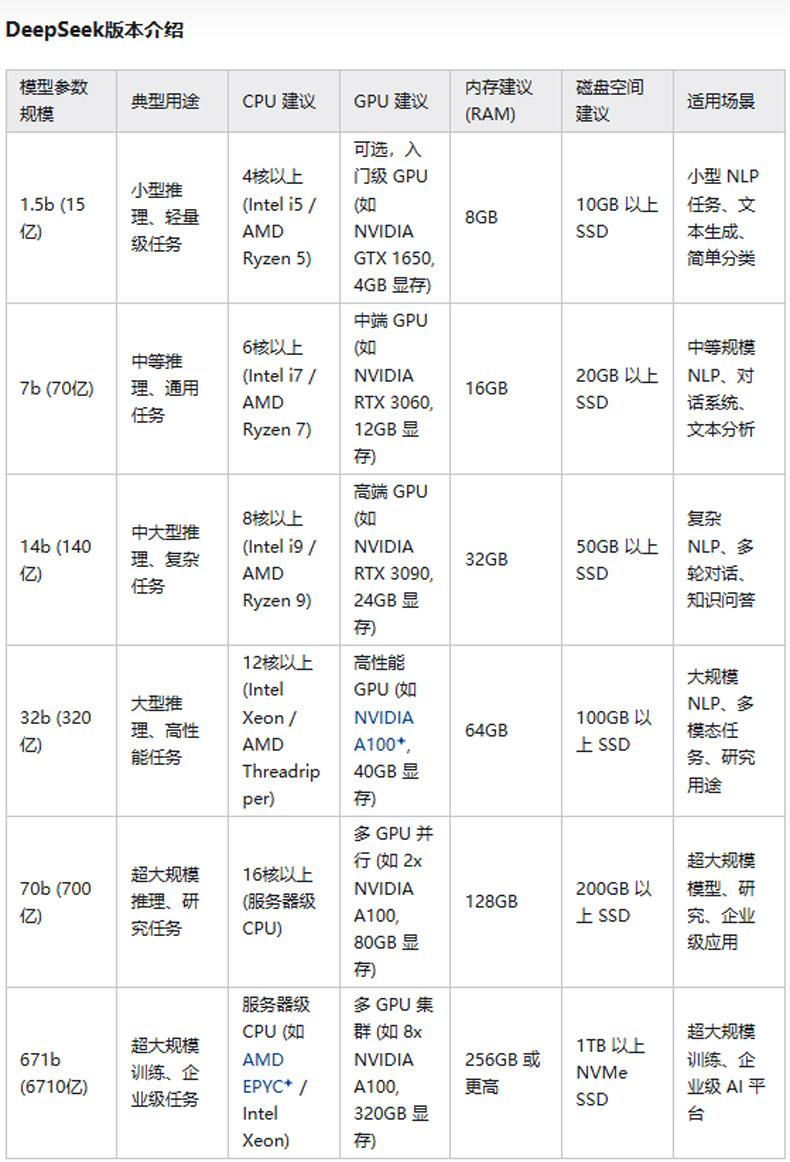 DeepSeek模型版本介紹  DeepSeek模型版本介紹