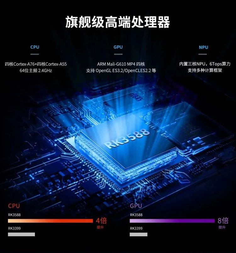  CX-3588高性能計(jì)算核芯