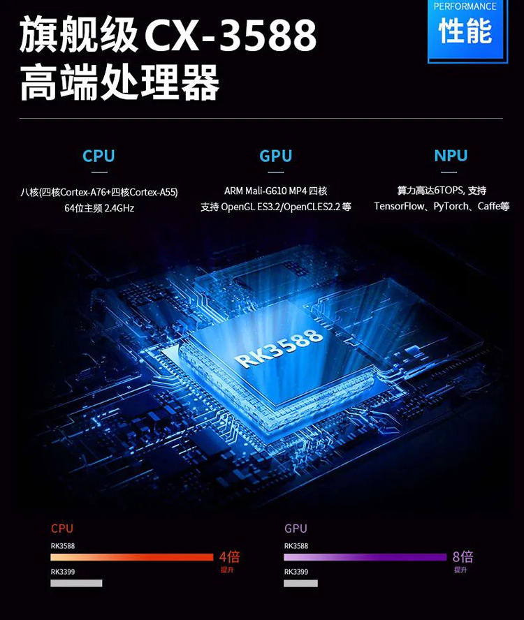 工業(yè)主板 工業(yè)主板