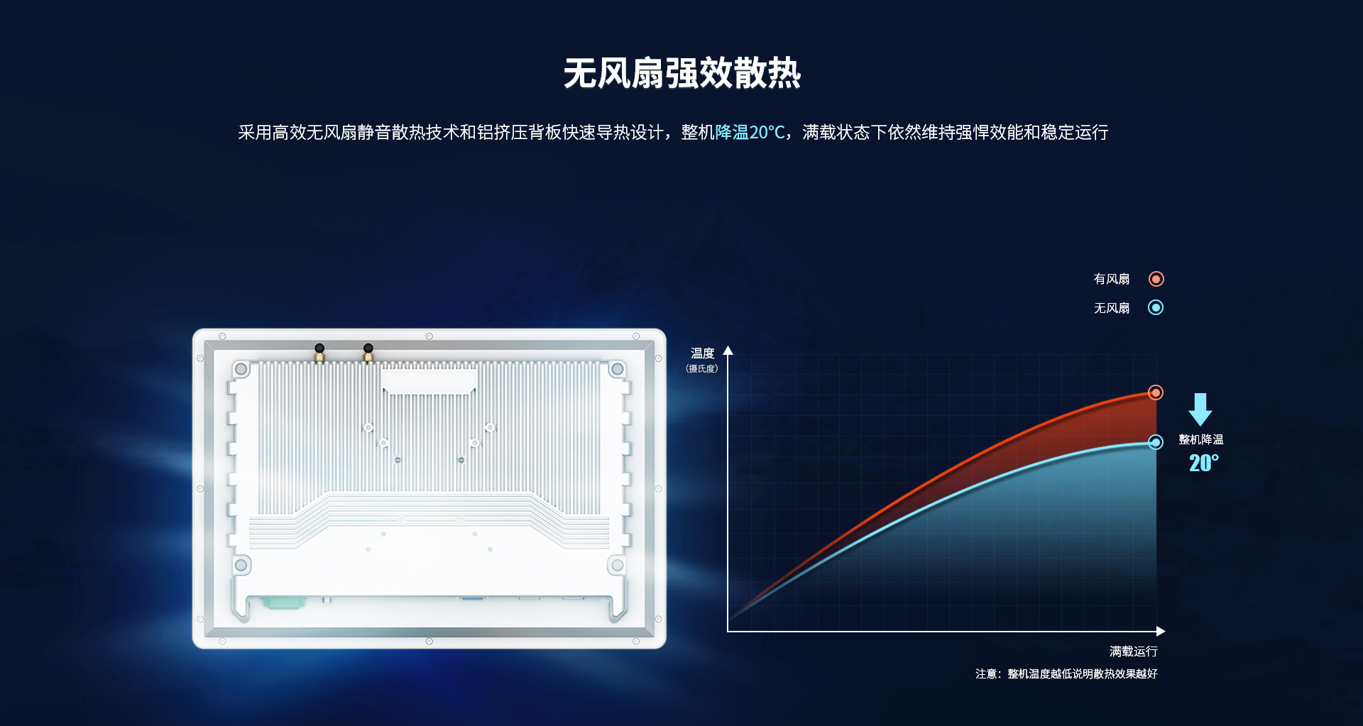 無風(fēng)扇工控一體機(jī) 無風(fēng)扇工控一體機(jī)
